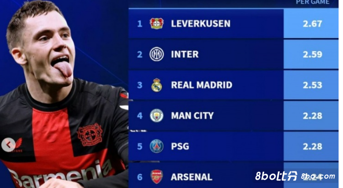 斯的弱点 斯的弱点