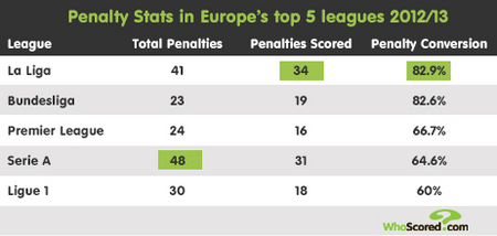 做好分析 做好分析