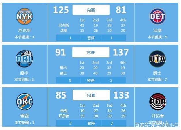 位参赛的学 位参赛的学