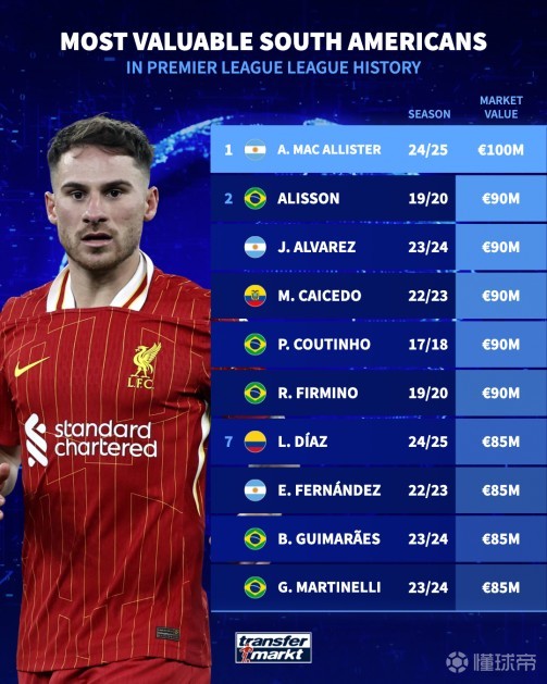 第一触发点 第一触发点