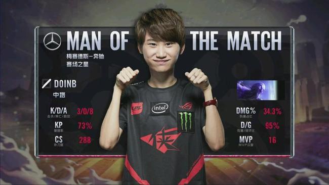 在强调数据 在强调数据