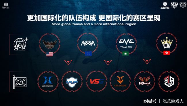 管理的轨道 管理的轨道